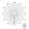 EMOS LED panel falon kívüli 6W 400lm IP20 természetes fehér