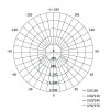 Emos Proxo LED panel beépíthető négyzet 4240lm term. fehér, 595×595×10,4 mm