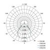 Emos Proxo LED panel beépíthető négyzet 4000lm term. fehér, 595×595×10,4mm