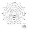 EMOS Profi LED panel beépíthető 4400lm IP20 természetes fehér