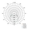 EMOS Profi LED panel beépíthető 4400lm IP20 természetes fehér