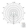 EMOS Tambo LED reflektor 30.5W 2600lm IP65 természetes fehér