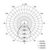 Emos Lexxo LED panel beépíthető négzet 4000lm term. fehér, 595×595×30 mm