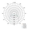 LED süllyesztett lámpatest RUBIC, kerek, fehér, 24W, természetes fehér