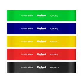   Rebel Active Mini Band RBA-3002-CO - latex edzőszalag szett, L, 2,3-18,2 kg, 5 db, színes