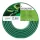 CF10022R PVC kerti tömlő, átmérő 3/4 ", hossza 50 m, tekercs, gazdaságos