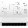Hálózati switch 8 x RJ45 port | 100Mbps | gyors ethernet | lan
