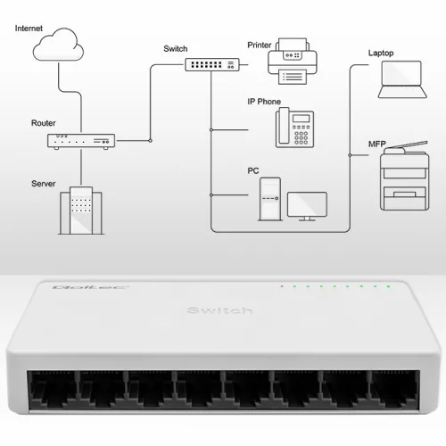 Hálózati switch 8 x RJ45 port | 100Mbps | gyors ethernet | lan