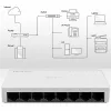 Hálózati switch 8 x RJ45 port | 100Mbps | gyors ethernet | lan
