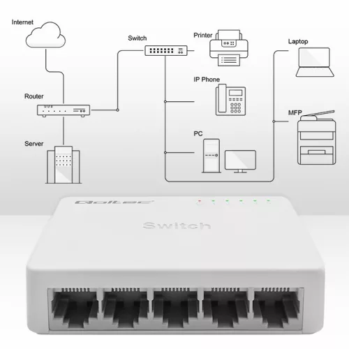 Hálózati switch 5 x RJ45 port | 1000mbps | gyors ethernet | lan