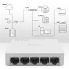 Hálózati switch 5 x RJ45 port | 1000mbps | gyors ethernet | lan