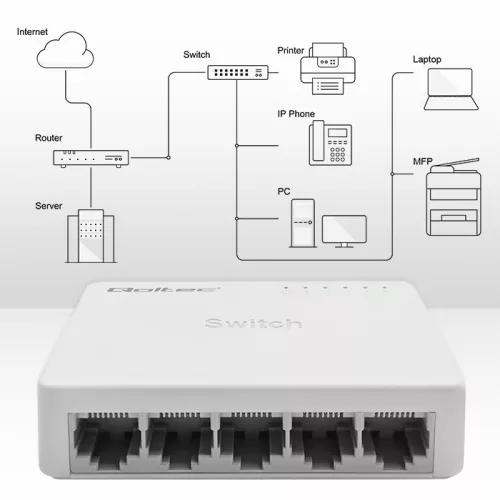Hálózati switch 5 x RJ45 port | 1000mbps | gyors ethernet | lan