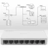Hálózati switch 8 x RJ45 port | 1000mbps | gyors ethernet | lan