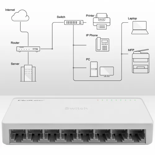 Hálózati switch 8 x RJ45 port | 1000mbps | gyors ethernet | lan