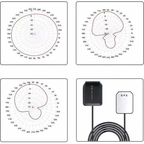 Mobil GPS Glonass Antenna Mágneses Talppal | Mindenirányú | 28dbi | 50w | Fakra