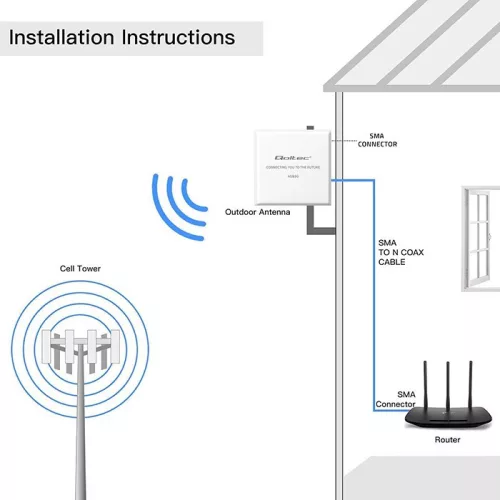 4g 5g lte antenna | 9dbi | irányított | kültéri | SMA | vízálló | 3m