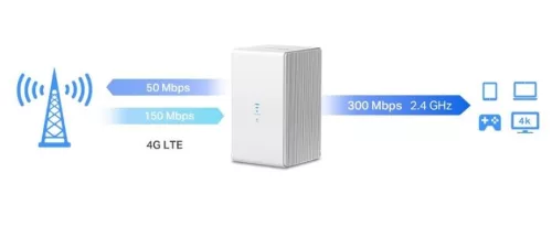 Mercusys mb110-4g 4g lte router