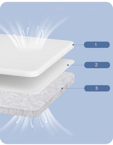 Nicekids prémium 120x60cm légáteresztő babaágy matrac