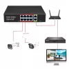 RENEW FORCE PoE Switch – 8x PoE, 2x Uplink RJ45, Plug & Play