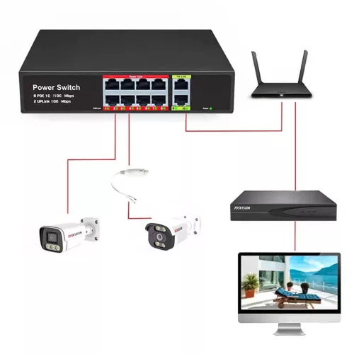 RENEW FORCE PoE Switch – 8x PoE, 2x Uplink RJ45, Plug & Play